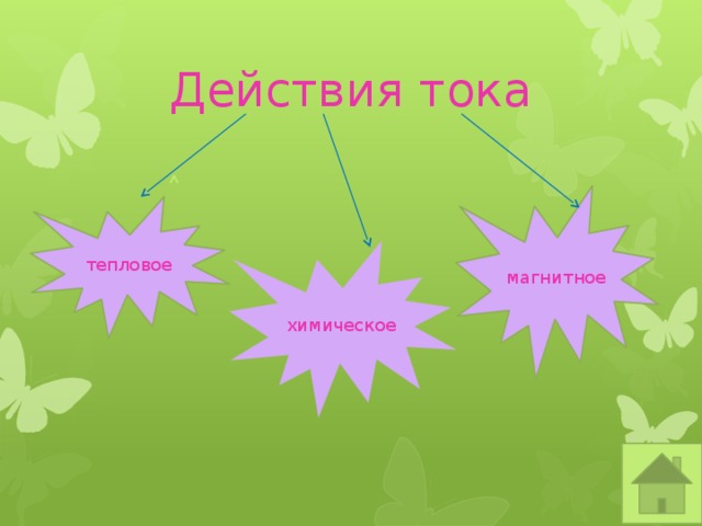 Рассмотри рисунок выбери подходящий ответ химическое магнитное тепловое