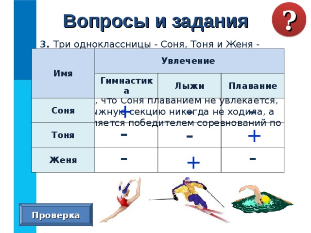 Вопросы и задания ? 3. Три одноклассницы - Соня, Тоня и Женя - занимаются в различных спортивных секциях: одна - в гимнастической, другая - в лыжной, третья - в секции плавания. Каким видом спорта занимается каждая из девочек, если известно, что Соня плаванием не увлекается, Тоня в лыжную секцию никогда не ходила, а Женя является победителем соревнований по лыжам? Имя Увлечение Гимнастика Соня Лыжи Тоня Плавание Женя - - + - - + - - + Проверка  