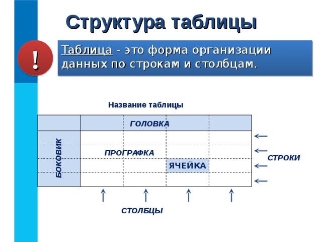 1с обойти строки таблицы формы