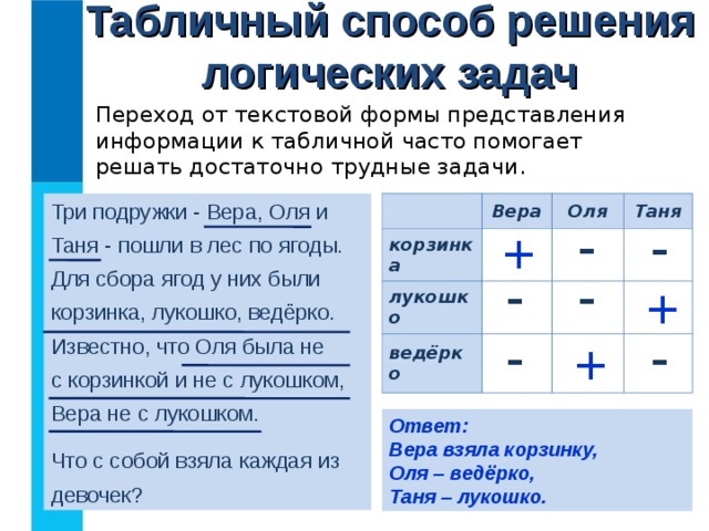 Выбери изображение на котором представлен табличный способ решения логических задач