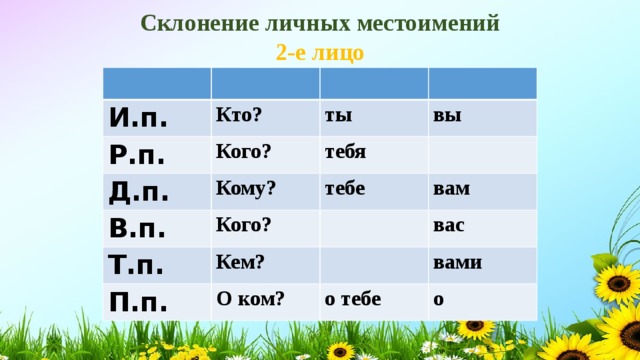 Склонение личных местоимений 3 лица единственного и множественного числа 4 класс презентация