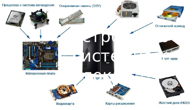 Тип системного блока в ноутбуке