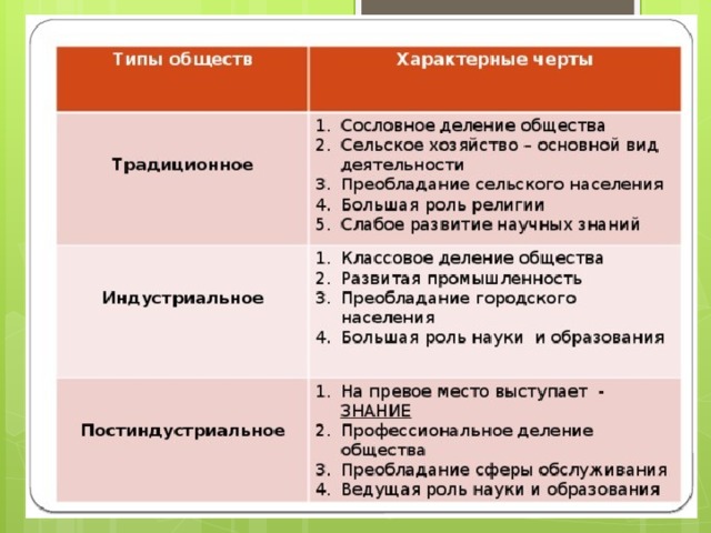 Политика в жизни человека план