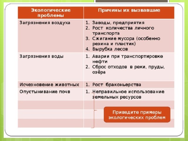 Что такое общество человек природа общество. Смотреть фото Что такое общество человек природа общество. Смотреть картинку Что такое общество человек природа общество. Картинка про Что такое общество человек природа общество. Фото Что такое общество человек природа общество