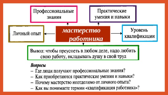 Мастерство работника 7. Мастерство работника. Мастерство работника 7 класс Обществознание. Мастерство работника вывод. Где люди получают профессиональные знания.