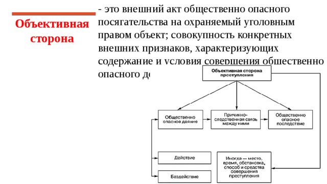 - это внешний акт общественно опасного посягательства на охраняемый уголовным правом объект; совокупность конкретных внешних признаков, характеризующих содержание и условия совершения общественно опасного деяния. Объективная сторона 