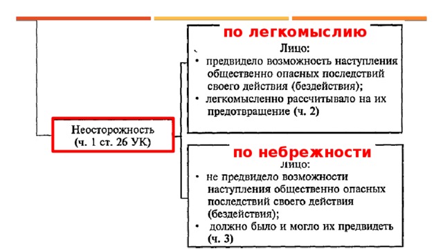 по легкомыслию по небрежности 