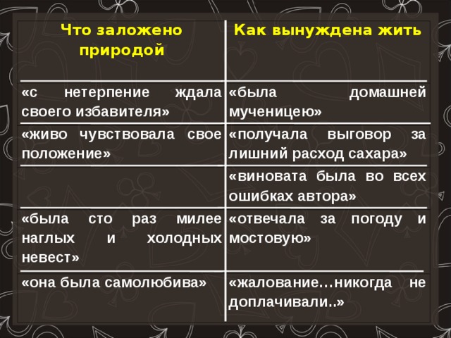 Она была самолюбива живо. Она была самолюбива живо чувствовала свое положение. Что в человеке заложено природой а что обществом. Укажите что в человеке заложено природой а что обществом. Укажите что в человеке заложено природой а что обществом таблица.