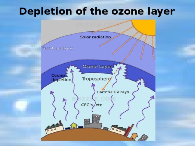 Что разрушает озоновый слой атмосферы