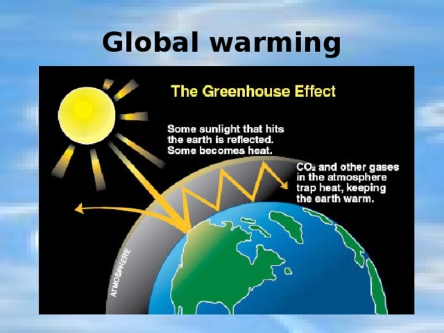 Global warming 