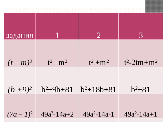 Самостоятельная работа (тест)  задания   1   (t – m) 2 2   (b +9) 2 t 2 –m 2 3  (7a – 1) 2 t 2 +m 2 b 2 +9b+81 (2x +3y) 2 t 2 -2tm+m 2 49a 2 -14a+2 b 2 +18b+81 49a 2 -14a-1 b 2 +81 4x 2 +12xy+9y 49a 2 -14a+1 4x 2 +6xy+9y 2 4x 2 +12xy+9y 2  
