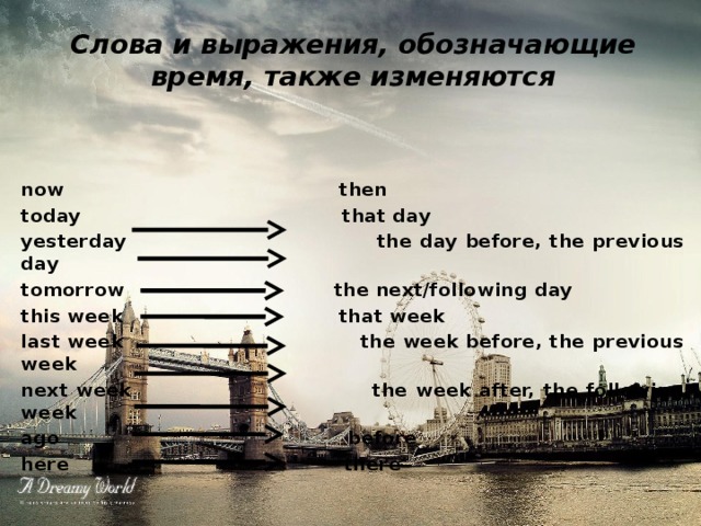 Слова и выражения, обозначающие время, также изменяются     now then today that day yesterday the day before, the previous day tomorrow the next/following day this week that week last week the week before, the previous week next week the week after, the following week ago before here there       