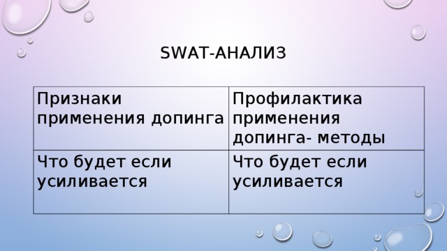 Swat-анализ Признаки применения допинга Профилактика применения допинга- методы Что будет если усиливается Что будет если усиливается 