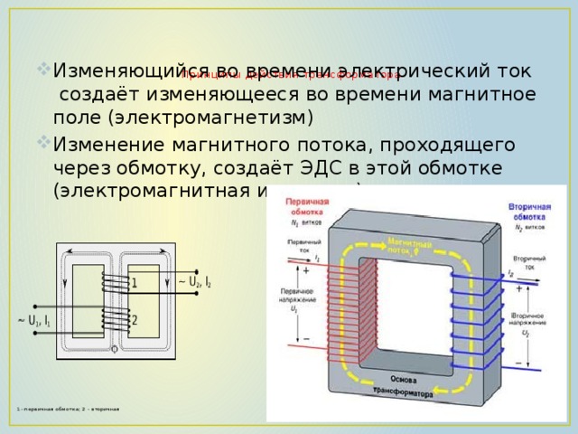    Принципы действия трансформатора   Изменяющийся во времени электрический ток  создаёт изменяющееся во времени магнитное поле (электромагнетизм)  Изменение магнитного потока, проходящего через обмотку, создаёт ЭДС в этой обмотке (электромагнитная индукция)    1- первичная обмотка; 2 - вторичная   