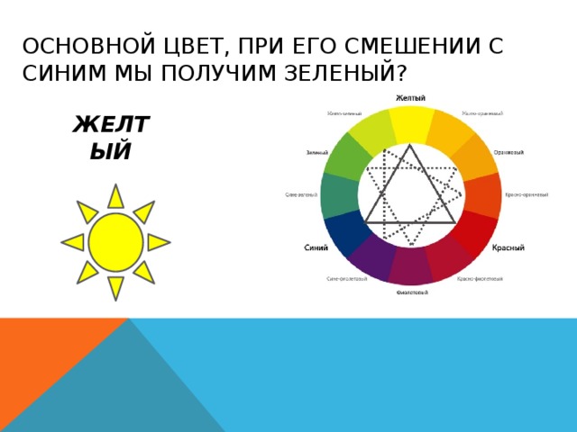 Основной цвет, при его смешении с синим мы получим зеленый?  желтый 