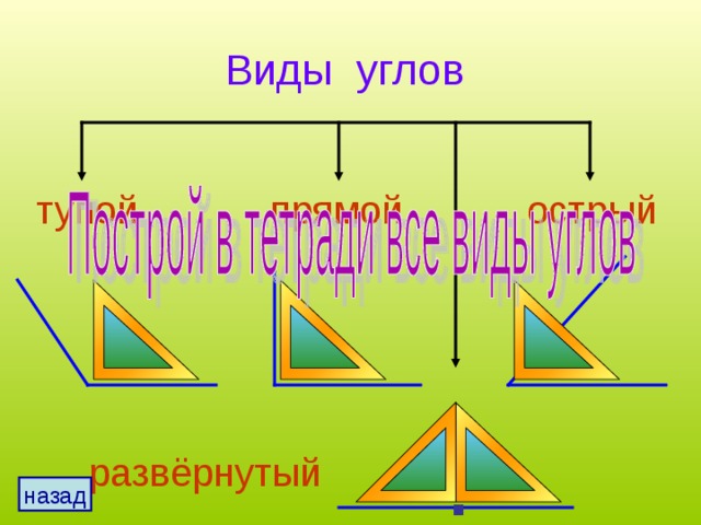 Виды углов тупой прямой острый . развёрнутый назад 