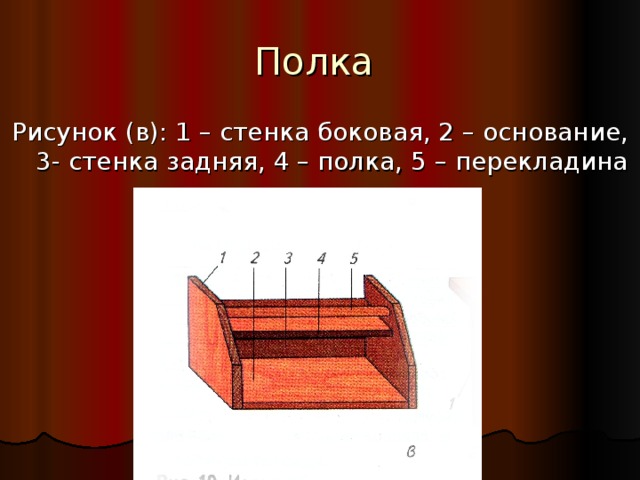 Полка Рисунок (в): 1 – стенка боковая, 2 – основание, 3- стенка задняя, 4 – полка, 5 – перекладина 