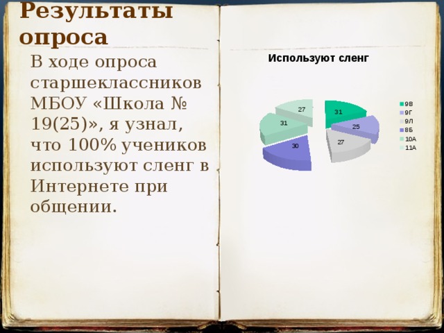 Результаты опроса В ходе опроса старшеклассников МБОУ «Школа № 19(25)», я узнал, что 100% учеников используют сленг в Интернете при общении. 