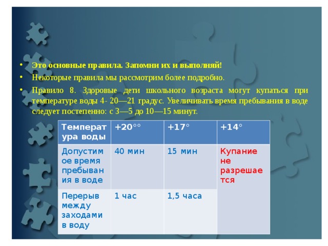 Это основные правила. Запомни их и выполняй! Некоторые правила мы рассмотрим более подробно. Правило 8. Здоровые дети школьного возраста могут купаться при температуре воды 4- 20—21 градус. Увеличивать время пребывания в воде следует постепенно: с 3—5 до 10—15 минут.  Температура воды +20°° Допустимое время пребывания в воде +17° Перерыв между заходами в воду 40 мин +14° 15 мин 1 час Купание не разрешается 1,5 часа 