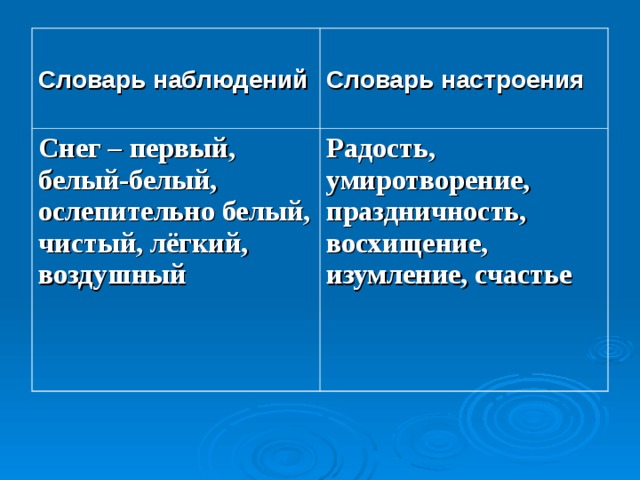 Словарь наблюдений Словарь настроения Снег – первый, белый-белый, ослепительно белый, чистый, лёгкий, воздушный Радость, умиротворение, праздничность, восхищение, изумление, счастье