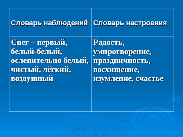  Словарь наблюдений  Словарь настроения Снег – первый, белый-белый, ослепительно белый, чистый, лёгкий, воздушный Радость, умиротворение, праздничность, восхищение, изумление, счастье 