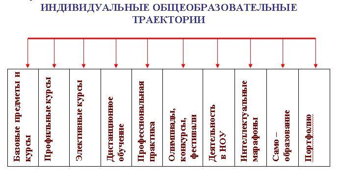 Что такое образовательный маршрут учащегося. Смотреть фото Что такое образовательный маршрут учащегося. Смотреть картинку Что такое образовательный маршрут учащегося. Картинка про Что такое образовательный маршрут учащегося. Фото Что такое образовательный маршрут учащегося
