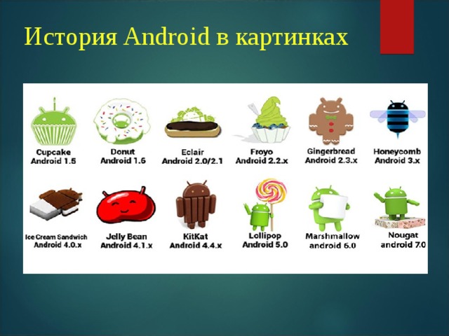 Android versions. История Android в картинках. История развития андроид. Версии андроид. История версий андроид.