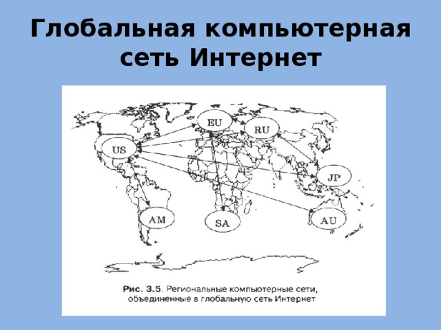 Глобальная компьютерная сеть Интернет 