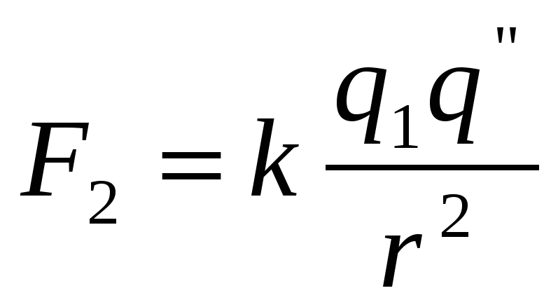 какое взаимодействие существует между заряженными телами частицами
