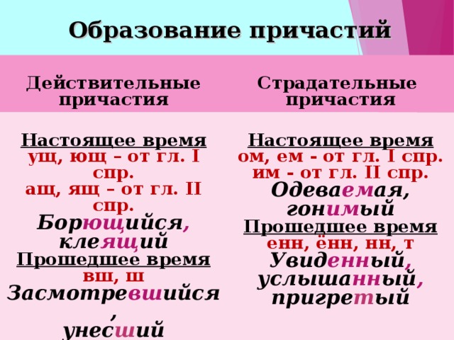 3 действительных причастий настоящего времени