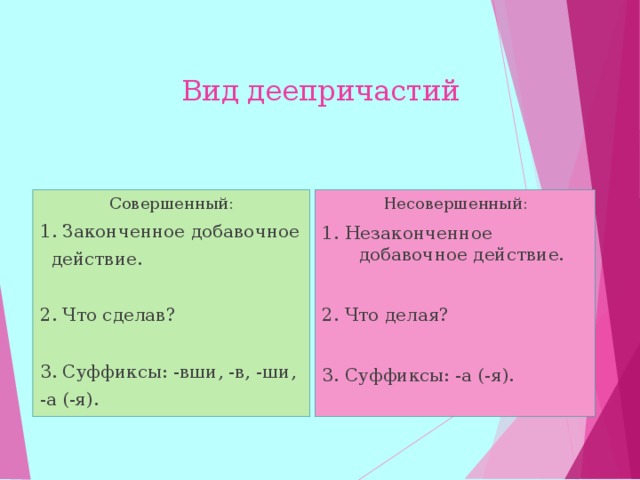   Вид деепричастий    Совершенный: 1. Законченное добавочное  действие. 2. Что сделав? 3. Суффиксы: -вши, -в, -ши, -а (-я). Несовершенный: 1. Незаконченное добавочное действие. 2. Что делая? 3. Суффиксы: -а (-я).  