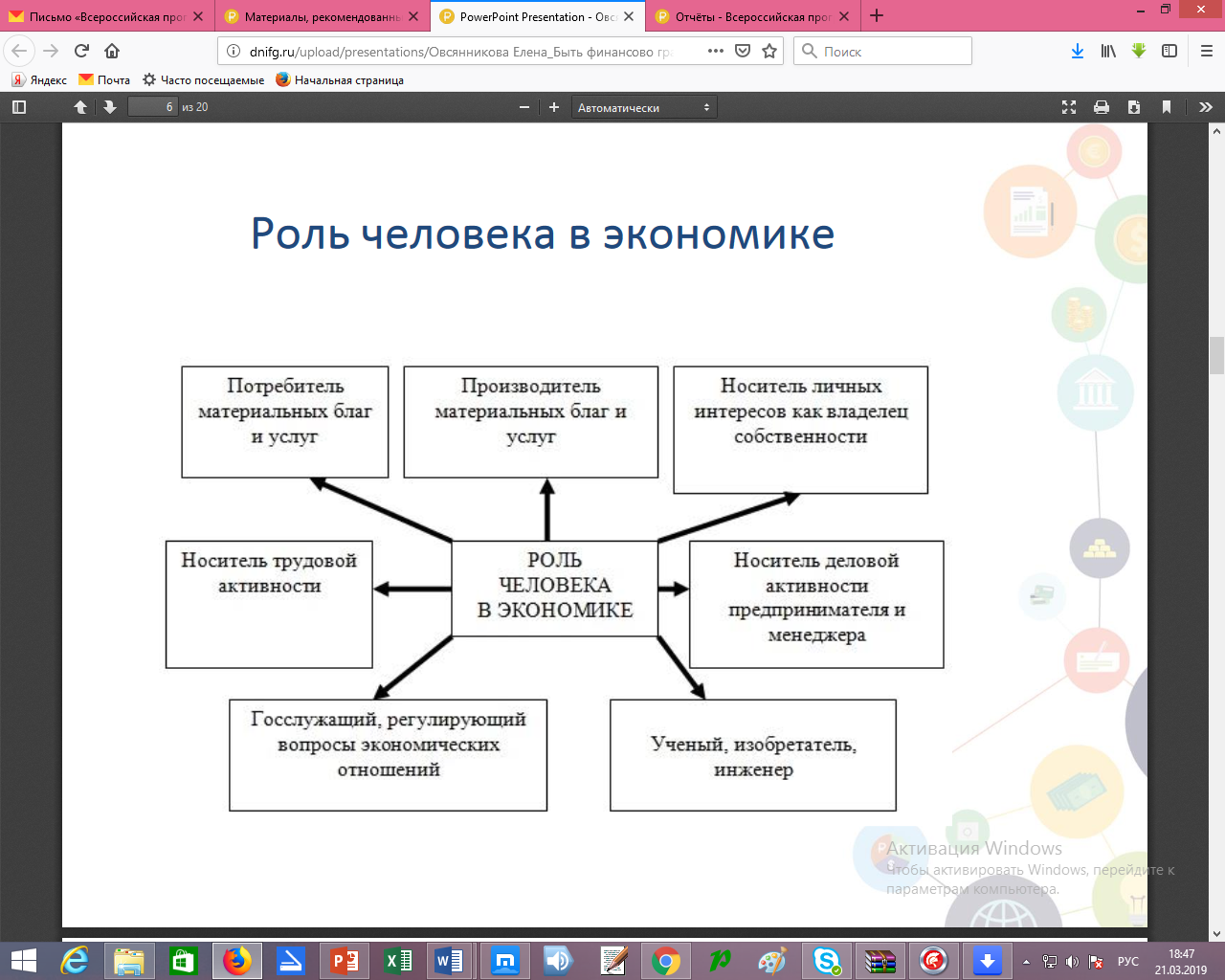 Основы экономики знаний. Экономика знаний.