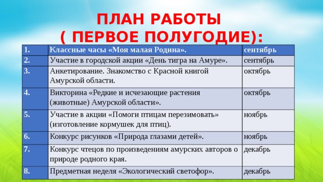 ПЛАН РАБОТЫ  ( ПЕРВОЕ ПОЛУГОДИЕ):   Классные часы «Моя малая Родина». 2.  Участие в городской акции «День тигра на Амуре». 3.  сентябрь Анкетирование. Знакомство с Красной книгой Амурской области. сентябрь 4.  5.  Викторина «Редкие и исчезающие растения (животные) Амурской области». октябрь Участие в акции «Помоги птицам перезимовать» октябрь 6.  (изготовление кормушек для птиц). ноябрь Конкурс рисунков «Природа глазами детей». 7.  Конкурс чтецов по произведениям амурских авторов о природе родного края. ноябрь 8.  декабрь Предметная неделя «Экологический светофор». декабрь 