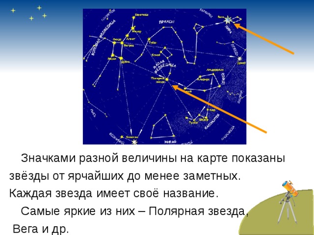  Значками разной величины на карте показаны звёзды от ярчайших до менее заметных. Каждая звезда имеет своё название.  Самые яркие из них – Полярная звезда,  Вега и др. 