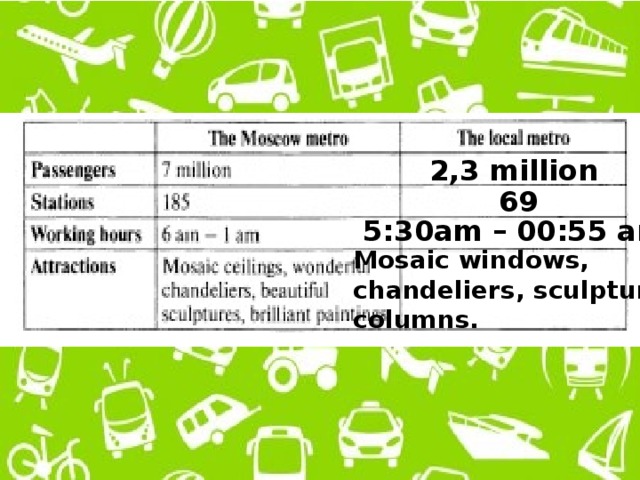 2,3 million 69 5:30am – 00:55 am Mosaic windows, chandeliers, sculptures, columns. 