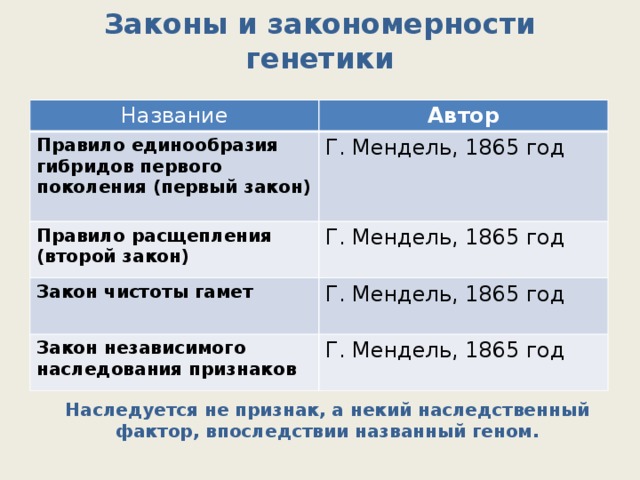 Генетические закономерности наследования таблица