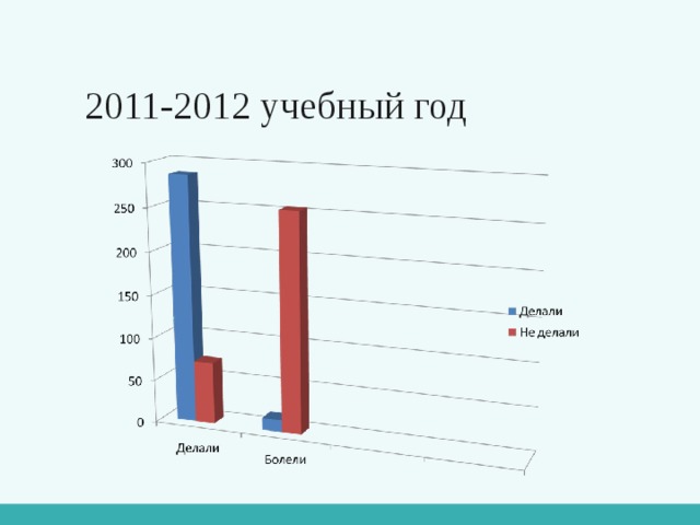 2011-2012 учебный год 