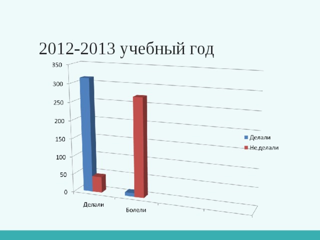 2012-2013 учебный год 