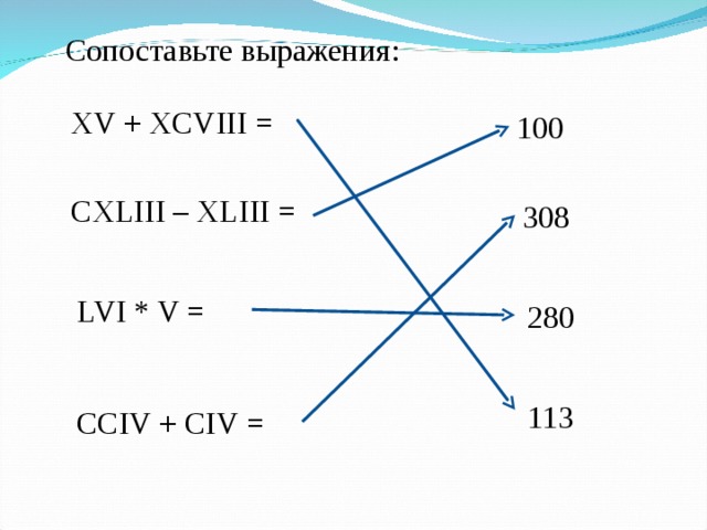 Сопоставьте выражения : XV + XCVIII = 100 CXLIII – XLIII = 308 LVI * V = 280 113 CCIV + CIV = 