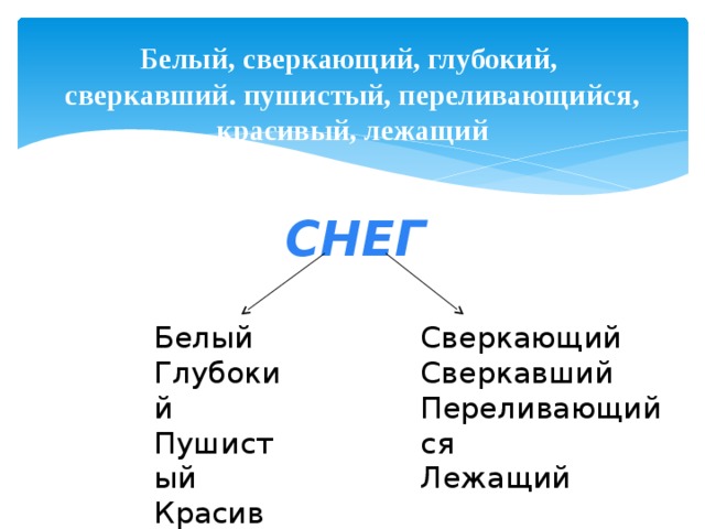 Белый, сверкающий, глубокий,  сверкавший. пушистый, переливающийся, красивый, лежащий СНЕГ Белый Сверкающий Глубокий Сверкавший Пушистый Переливающийся Красивый Лежащий