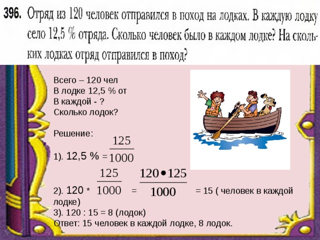Всего – 120 чел В лодке 12,5 % от В каждой - ? Сколько лодок? Решение: 1). 12,5 %  = 2). 120  * = = 15 ( человек в каждой лодке) 3). 120 : 15 = 8 (лодок) Ответ: 15 человек в каждой лодке, 8 лодок. 
