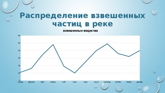 Распределение взвешенных частиц в реке 