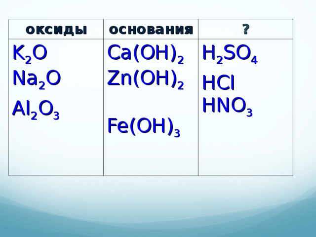 оксиды основания K 2 O Na 2 O Al 2 O 3 ? Ca(OH) 2 Zn(OH) 2 Fe(OH) 3 H 2 SO 4  HCl HNO 3