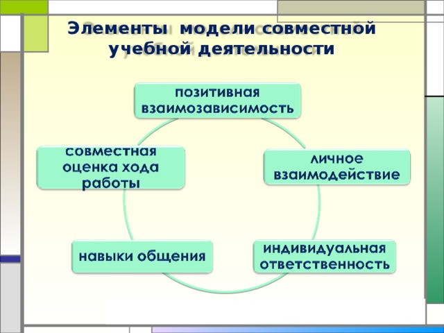 Формы организации совместной учебной деятельности