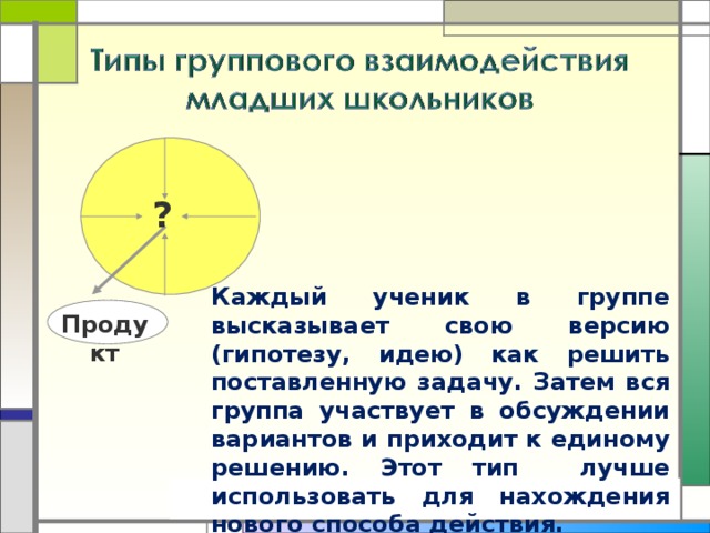 ? Каждый ученик в группе высказывает свою версию (гипотезу, идею) как решить поставленную задачу. Затем вся группа участвует в обсуждении вариантов и приходит к единому решению. Этот тип лучше использовать для нахождения нового способа действия.  Продукт 