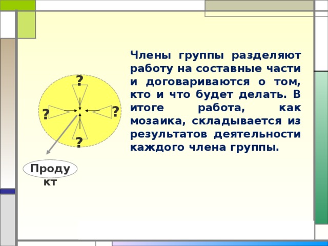 Члены группы разделяют работу на составные части и договариваются о том, кто и что будет делать. В итоге работа, как мозаика, складывается из результатов деятельности каждого члена группы. ? ? ? ? Продукт 