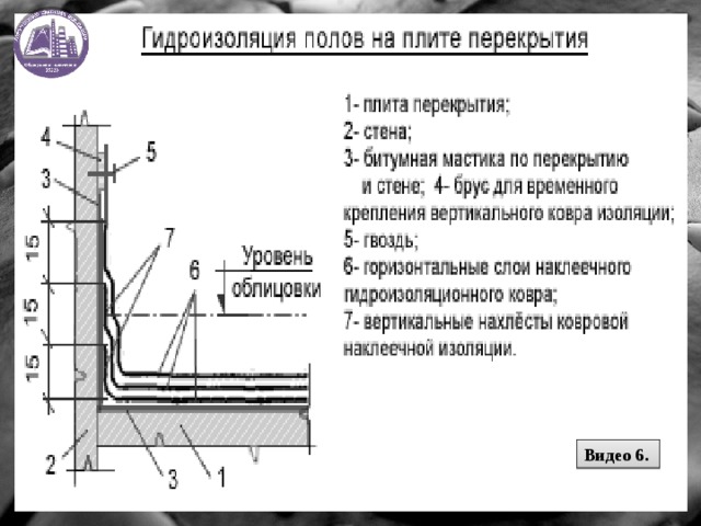 ЦЕЛЬ Видео 6. 
