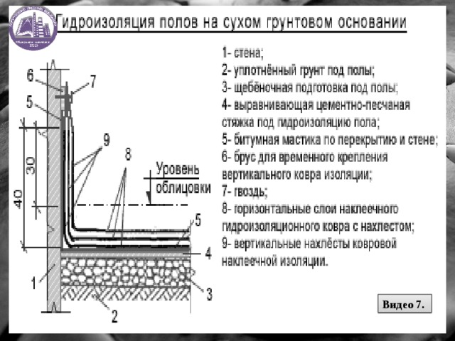 Видео 7. 