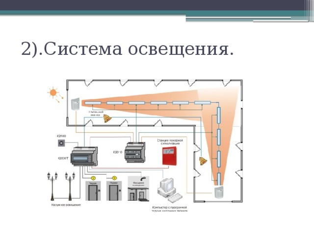 2).Система освещения.