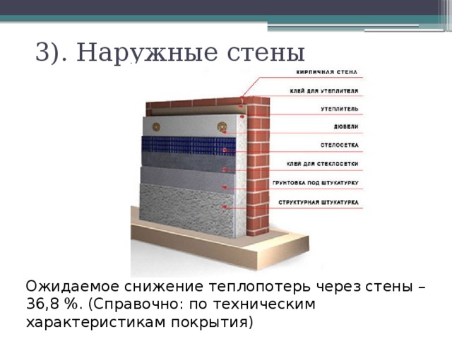 3). Наружные стены Ожидаемое снижение теплопотерь через стены – 36,8 %. (Справочно: по техническим характеристикам покрытия)